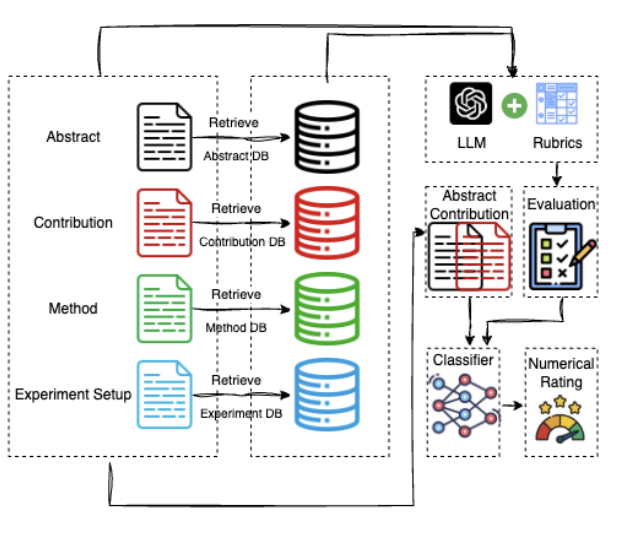 GUIDE inference pipeline overview