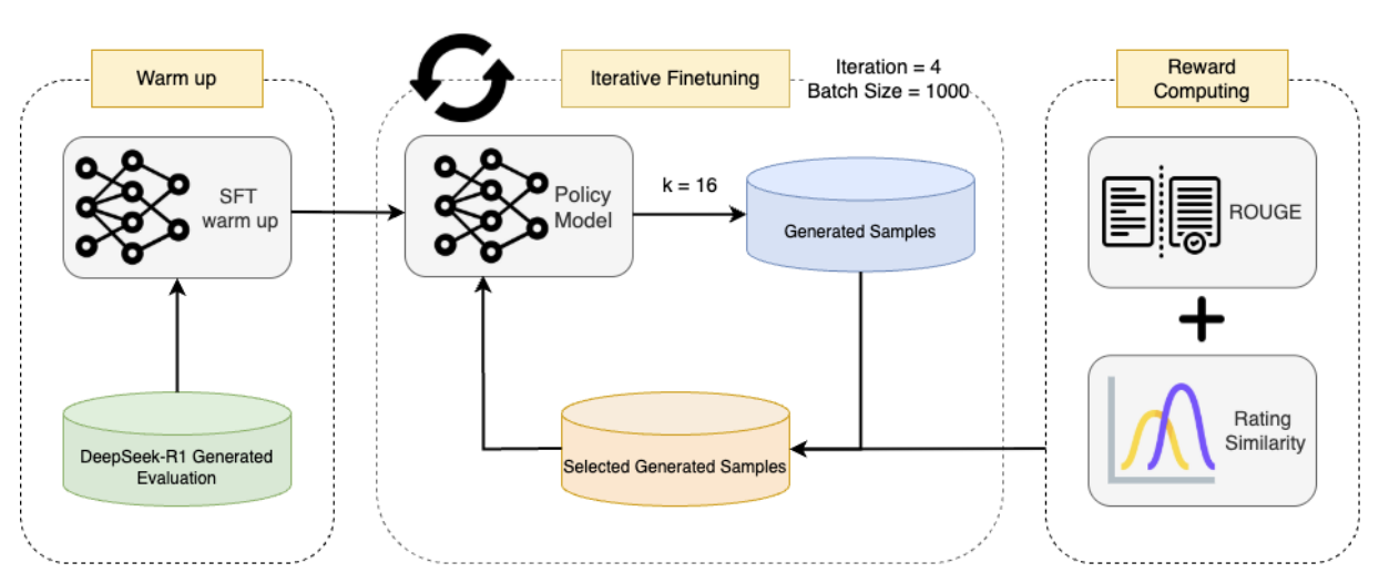GUIDE training pipeline overview