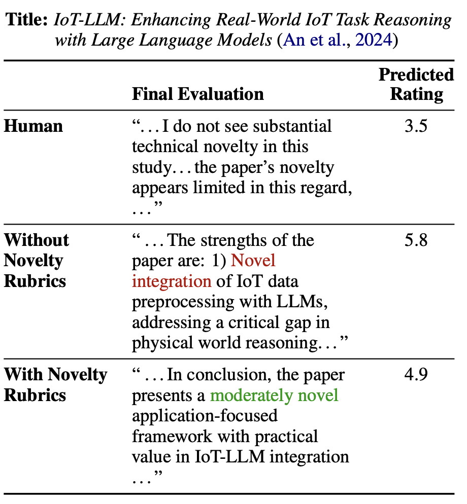 Novelty evaluation visualization