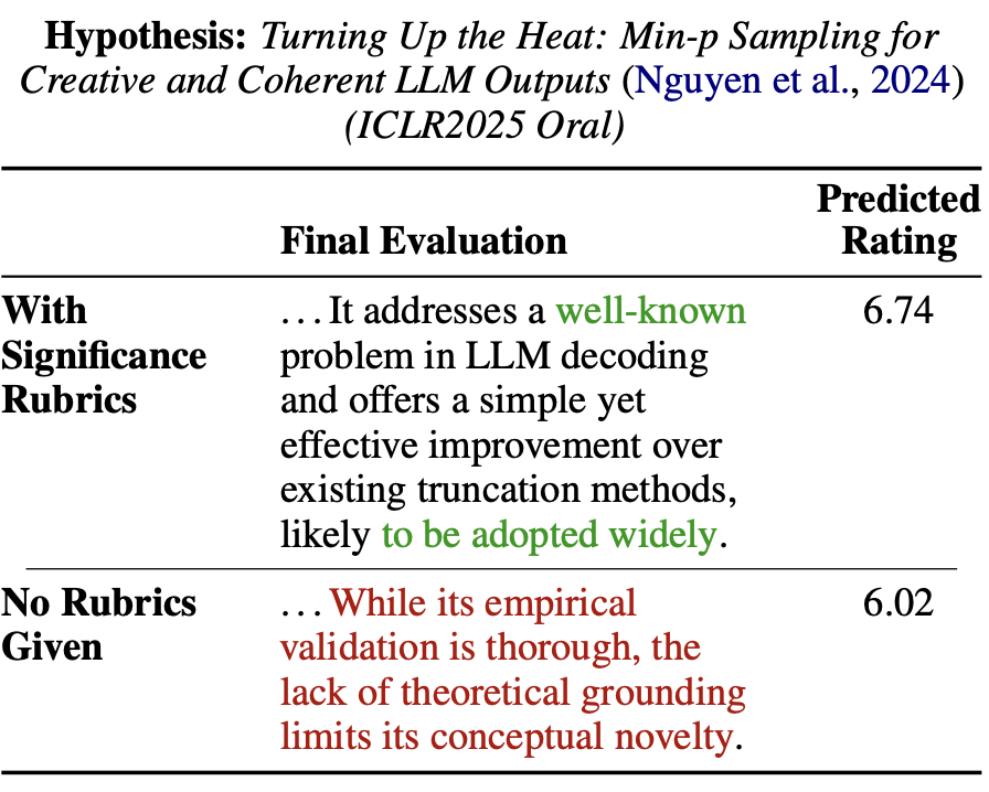 Significance evaluation visualization