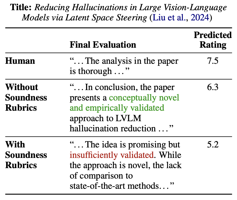 Soundness evaluation visualization