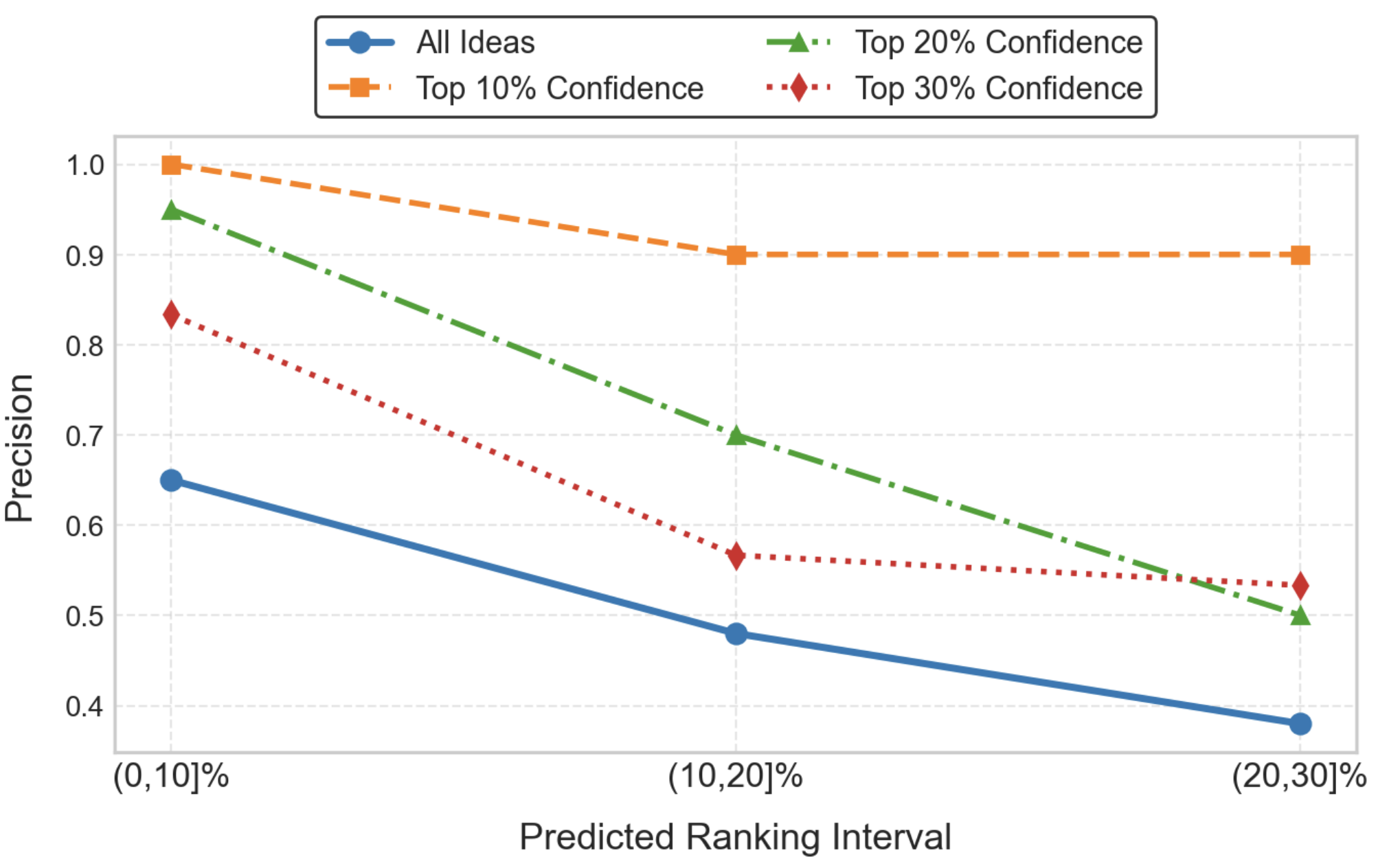 Uncertainty analysis visualization