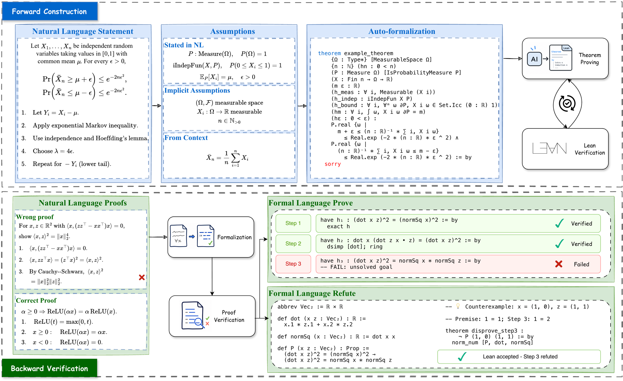 Examples of the three MLP-Bench tasks from the paper.